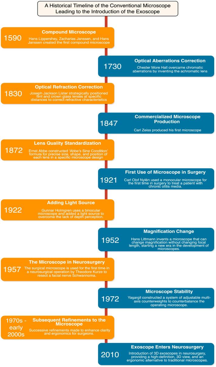 https://cdn.ncbi.nlm.nih.gov/pmc/blobs/1ae4/10571802/9a1887834fbb/cancers-15-04890-g001.jpg