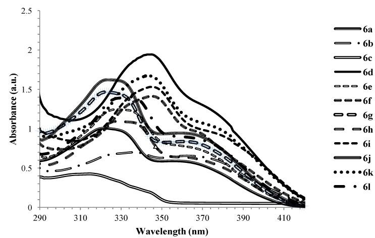 https://cdn.ncbi.nlm.nih.gov/pmc/blobs/1ae4/6268404/2446dc82049b/molecules-17-14186-g006.jpg