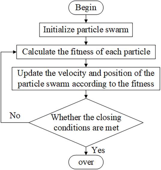 https://cdn.ncbi.nlm.nih.gov/pmc/blobs/1ae4/8918931/0d34261460cc/fbioe-10-843020-g004.jpg