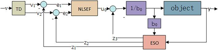 https://cdn.ncbi.nlm.nih.gov/pmc/blobs/1ae4/8918931/4fbea516320a/fbioe-10-843020-g002.jpg