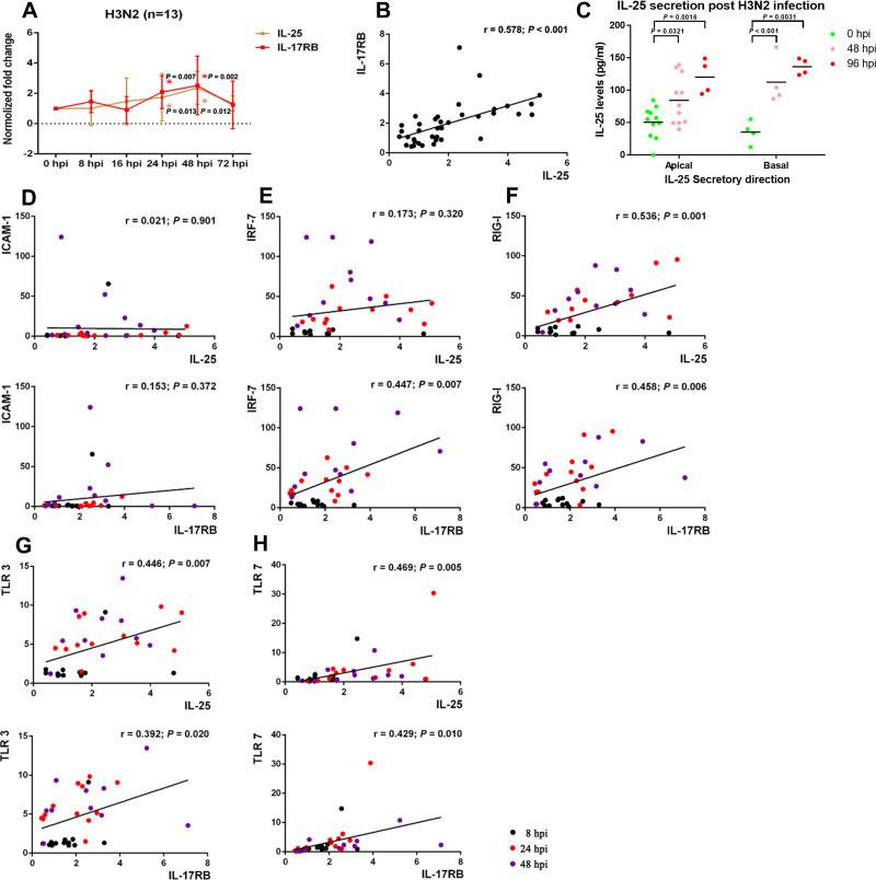 https://cdn.ncbi.nlm.nih.gov/pmc/blobs/1ae5/8254189/055a9bacef48/JIR-14-2769-g0003.jpg