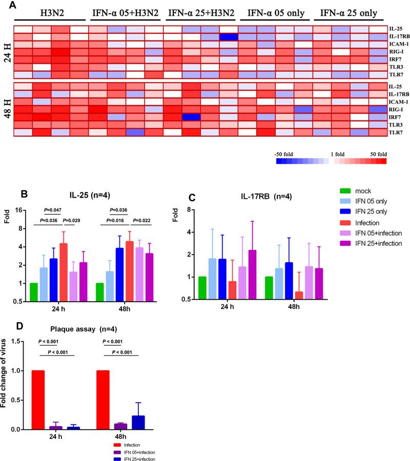 https://cdn.ncbi.nlm.nih.gov/pmc/blobs/1ae5/8254189/37b0ad11f9aa/JIR-14-2769-g0004.jpg
