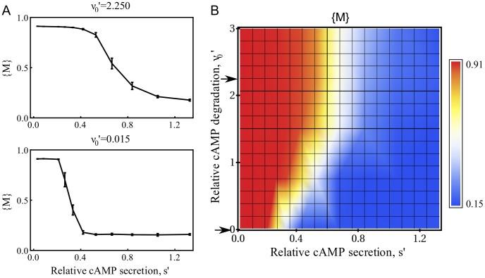 https://cdn.ncbi.nlm.nih.gov/pmc/blobs/1ae6/3642071/2beb6f36458a/pcbi.1003041.g005.jpg