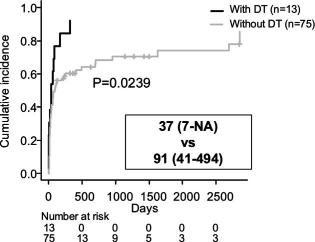 https://cdn.ncbi.nlm.nih.gov/pmc/blobs/1ae8/12127994/74cca1ca3f13/ADB-30-e70052-g005.jpg