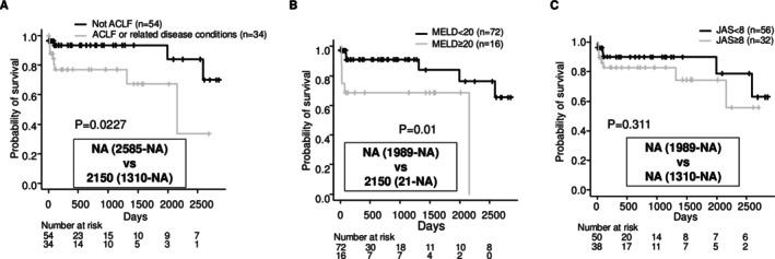 https://cdn.ncbi.nlm.nih.gov/pmc/blobs/1ae8/12127994/7d20f9789b5a/ADB-30-e70052-g001.jpg