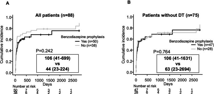https://cdn.ncbi.nlm.nih.gov/pmc/blobs/1ae8/12127994/8f3117ea381e/ADB-30-e70052-g002.jpg
