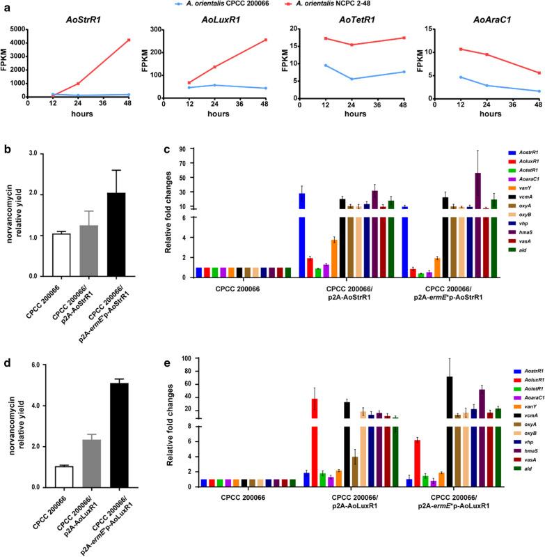 https://cdn.ncbi.nlm.nih.gov/pmc/blobs/1aea/7852140/d266619f9ead/12934_2021_1521_Fig4_HTML.jpg