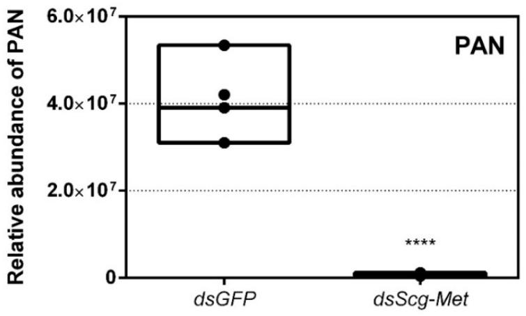 https://cdn.ncbi.nlm.nih.gov/pmc/blobs/1aea/7915749/0a0a946bf9ac/biomolecules-11-00244-g004.jpg