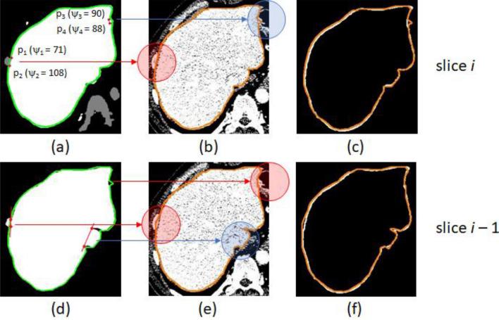 https://cdn.ncbi.nlm.nih.gov/pmc/blobs/1aea/7969941/1f56bcec58e0/41598_2021_85436_Fig6_HTML.jpg