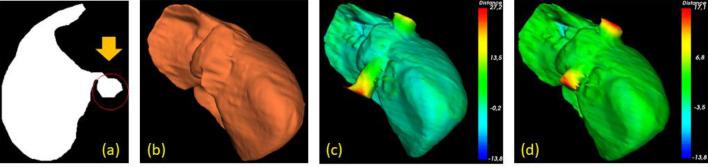 https://cdn.ncbi.nlm.nih.gov/pmc/blobs/1aea/7969941/2094ce5921d8/41598_2021_85436_Fig13_HTML.jpg