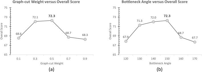 https://cdn.ncbi.nlm.nih.gov/pmc/blobs/1aea/7969941/5f24bc0f70d0/41598_2021_85436_Fig10_HTML.jpg