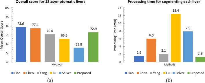 https://cdn.ncbi.nlm.nih.gov/pmc/blobs/1aea/7969941/dfa946426384/41598_2021_85436_Fig12_HTML.jpg