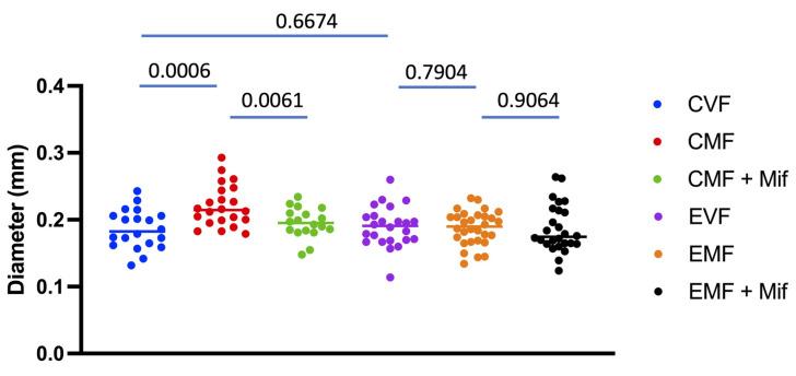 https://cdn.ncbi.nlm.nih.gov/pmc/blobs/1aeb/11240670/b908118b258d/cells-13-01123-g001.jpg