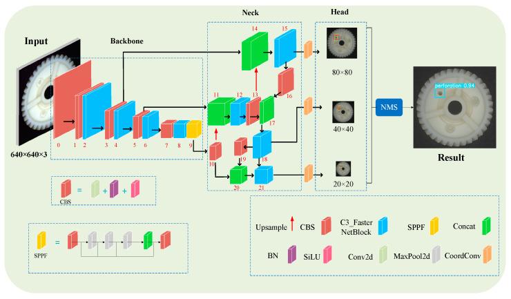 https://cdn.ncbi.nlm.nih.gov/pmc/blobs/1aed/11281048/8e834b1901b1/sensors-24-04660-g008.jpg