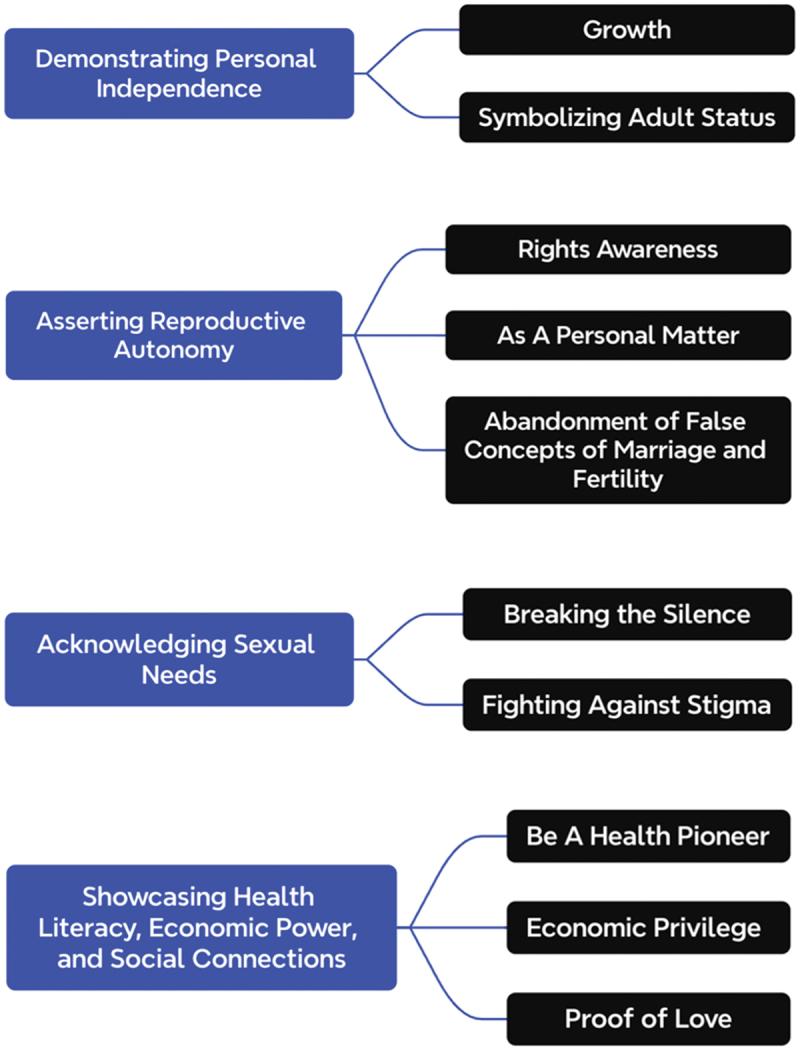 https://cdn.ncbi.nlm.nih.gov/pmc/blobs/1aee/11574947/e586c18e3f05/ZQHW_A_2424494_F0001_OC.jpg