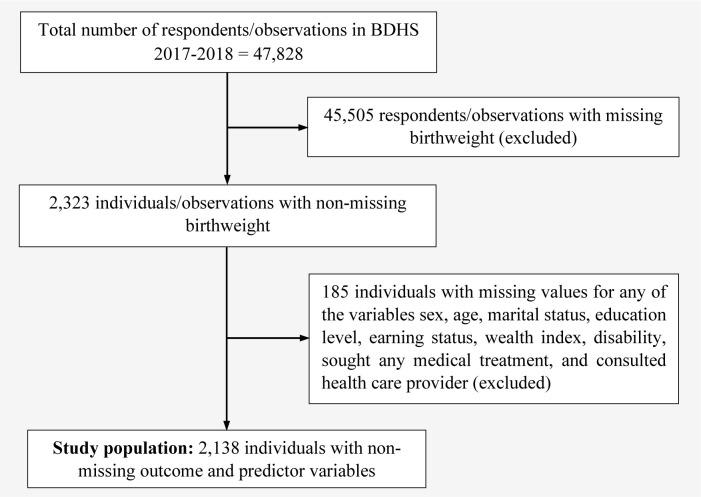 https://cdn.ncbi.nlm.nih.gov/pmc/blobs/1af0/9612499/e45a155aae4f/pone.0276718.g001.jpg