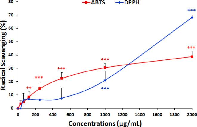 https://cdn.ncbi.nlm.nih.gov/pmc/blobs/1af3/12089437/4d76fbfe1a65/41598_2025_2344_Fig8_HTML.jpg