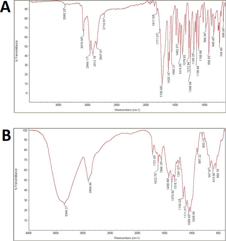 https://cdn.ncbi.nlm.nih.gov/pmc/blobs/1af3/12089437/db10c795d6dc/41598_2025_2344_Fig2_HTML.jpg