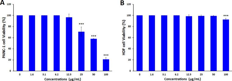 https://cdn.ncbi.nlm.nih.gov/pmc/blobs/1af3/12089437/e6b48fb769ab/41598_2025_2344_Fig4_HTML.jpg