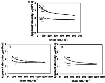 https://cdn.ncbi.nlm.nih.gov/pmc/blobs/1af3/4153950/cb180ae8e4ee/bit0111-0913-f7.jpg