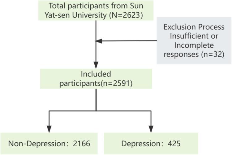 https://cdn.ncbi.nlm.nih.gov/pmc/blobs/1af4/12367923/07061eb97db4/NSS-17-1853-g0001.jpg