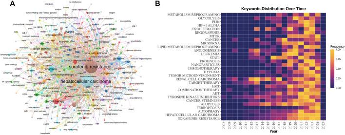 https://cdn.ncbi.nlm.nih.gov/pmc/blobs/1af6/12325432/c2bf1ed09ff4/fphar-16-1581820-g009.jpg