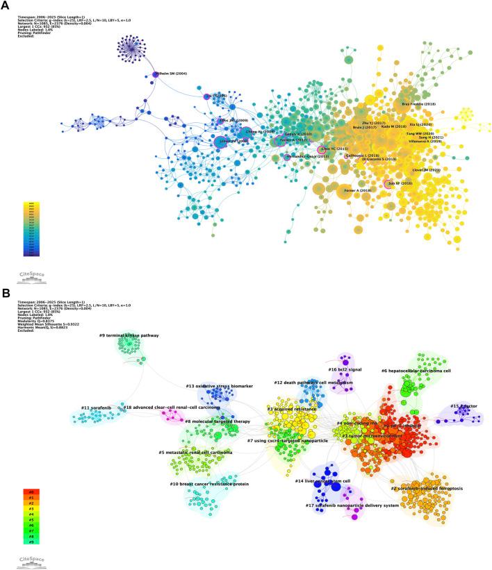 https://cdn.ncbi.nlm.nih.gov/pmc/blobs/1af6/12325432/d201bf47b159/fphar-16-1581820-g007.jpg