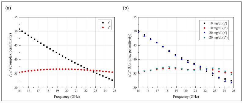 https://cdn.ncbi.nlm.nih.gov/pmc/blobs/1af8/8533816/f9bedde07f3a/biosensors-11-00358-g001.jpg