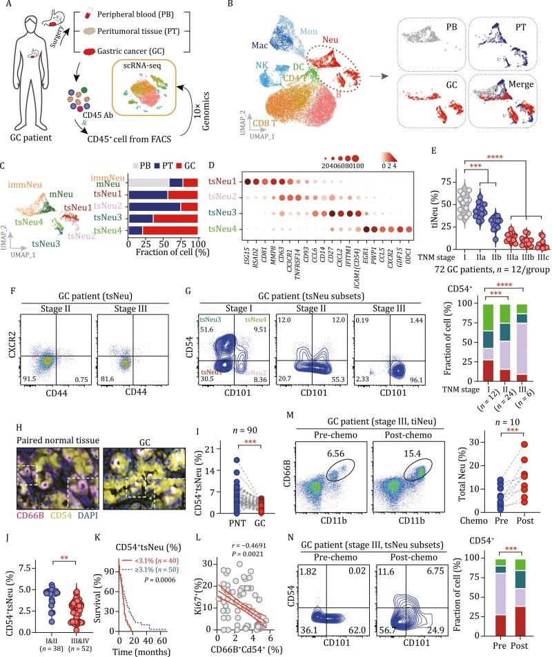 https://cdn.ncbi.nlm.nih.gov/pmc/blobs/1af9/10305741/706b8634f9d7/pwac045_fig3.jpg
