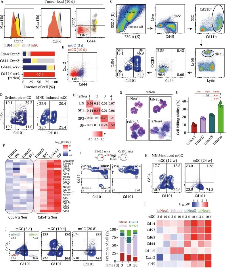 https://cdn.ncbi.nlm.nih.gov/pmc/blobs/1af9/10305741/7dc3af651051/pwac045_fig2.jpg