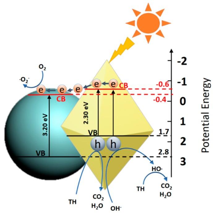 https://cdn.ncbi.nlm.nih.gov/pmc/blobs/1af9/6027517/6130f5615f07/nanomaterials-08-00415-g009.jpg