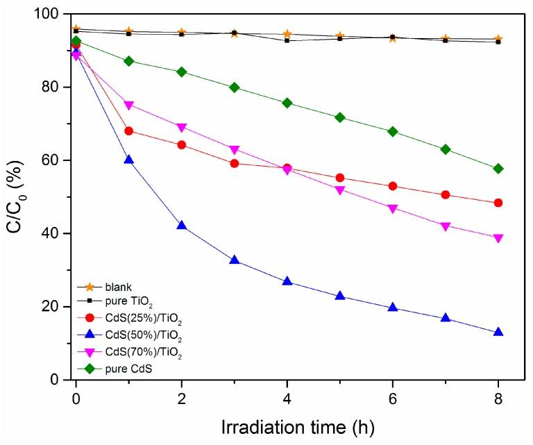 https://cdn.ncbi.nlm.nih.gov/pmc/blobs/1af9/6027517/be0f3e60c423/nanomaterials-08-00415-g007.jpg