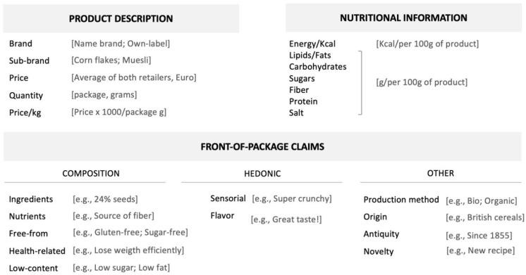 https://cdn.ncbi.nlm.nih.gov/pmc/blobs/1afb/8229424/2a09d2f23537/nutrients-13-01841-g001.jpg