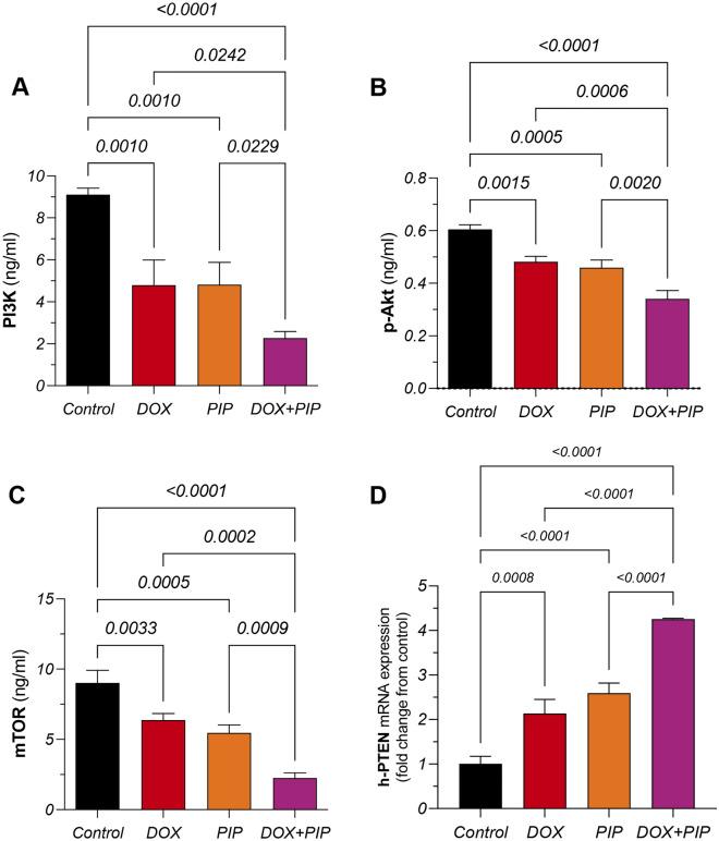 https://cdn.ncbi.nlm.nih.gov/pmc/blobs/1aff/11303729/a6d66373f69e/41598_2024_65508_Fig3_HTML.jpg
