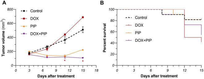 https://cdn.ncbi.nlm.nih.gov/pmc/blobs/1aff/11303729/d8a02f4a7397/41598_2024_65508_Fig4_HTML.jpg