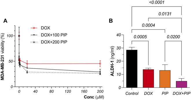 https://cdn.ncbi.nlm.nih.gov/pmc/blobs/1aff/11303729/f958378056e3/41598_2024_65508_Fig2_HTML.jpg