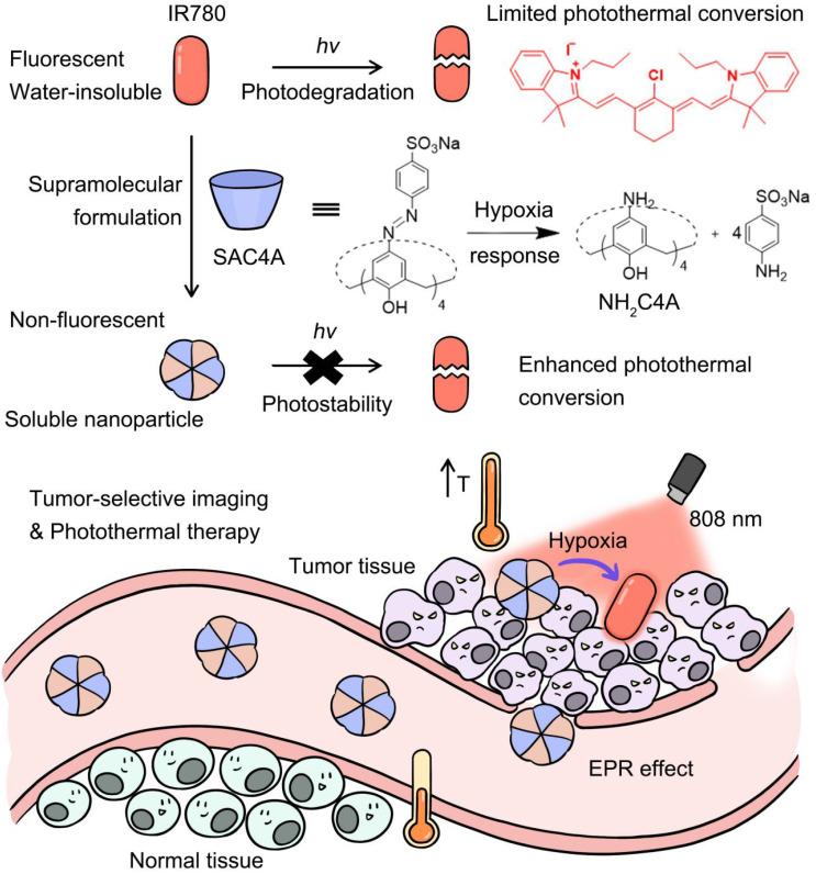 https://cdn.ncbi.nlm.nih.gov/pmc/blobs/1b00/8690909/6cce5c062e35/thnov12p0396g001.jpg