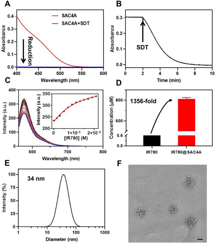 https://cdn.ncbi.nlm.nih.gov/pmc/blobs/1b00/8690909/fab704f1f858/thnov12p0396g002.jpg