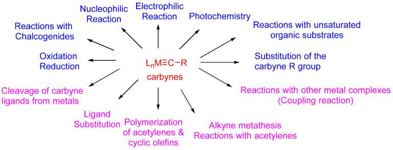https://cdn.ncbi.nlm.nih.gov/pmc/blobs/1b02/7663793/62361be2543a/molecules-25-05050-g001.jpg