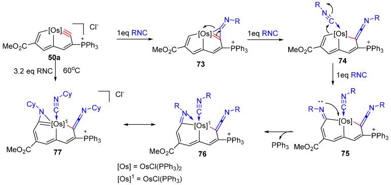 https://cdn.ncbi.nlm.nih.gov/pmc/blobs/1b02/7663793/98ff172c3b1a/molecules-25-05050-sch018.jpg