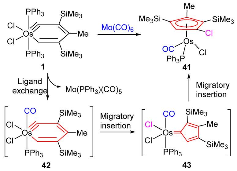 https://cdn.ncbi.nlm.nih.gov/pmc/blobs/1b02/7663793/e23ff1b8b8e2/molecules-25-05050-sch009.jpg