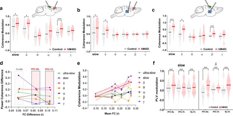 https://cdn.ncbi.nlm.nih.gov/pmc/blobs/1b03/8881459/5eea59fb8239/41467_2022_28591_Fig5_HTML.jpg
