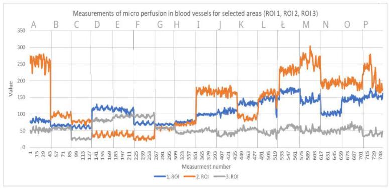 https://cdn.ncbi.nlm.nih.gov/pmc/blobs/1b03/9404734/53859e086a01/bioengineering-09-00389-g006.jpg