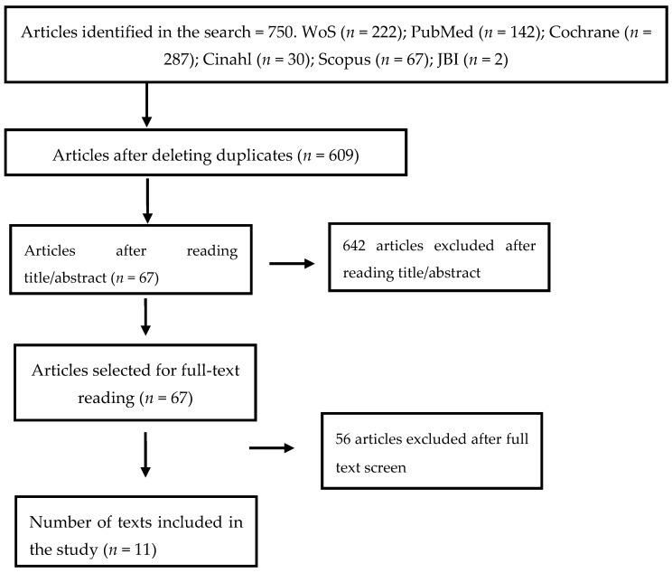 https://cdn.ncbi.nlm.nih.gov/pmc/blobs/1b04/9858645/7eab54c7c230/healthcare-11-00263-g001.jpg