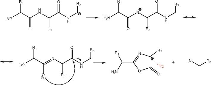 https://cdn.ncbi.nlm.nih.gov/pmc/blobs/1b06/3264858/528d26a5cf50/13361_2011_297_Sch3_HTML.jpg