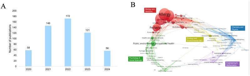 https://cdn.ncbi.nlm.nih.gov/pmc/blobs/1b07/12068313/0c89d38359a3/JAA-18-705-g0002.jpg