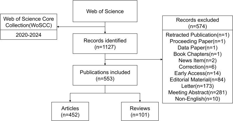 https://cdn.ncbi.nlm.nih.gov/pmc/blobs/1b07/12068313/151f2a568c71/JAA-18-705-g0001.jpg