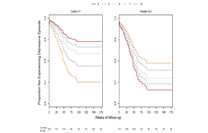 https://cdn.ncbi.nlm.nih.gov/pmc/blobs/1b07/7657722/a5f45604defd/jmir_v22i10e16802_fig3.jpg