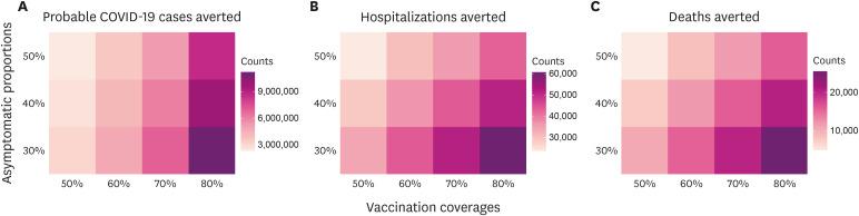 https://cdn.ncbi.nlm.nih.gov/pmc/blobs/1b08/9592938/287bfd189ca0/jkms-37-e300-g005.jpg