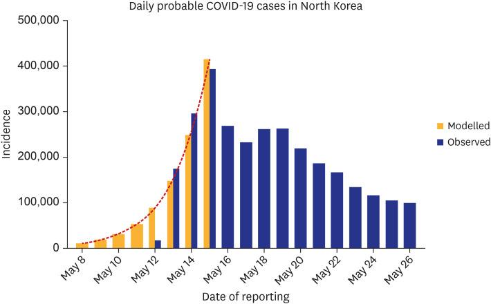 https://cdn.ncbi.nlm.nih.gov/pmc/blobs/1b08/9592938/ea940c4ad885/jkms-37-e300-g001.jpg